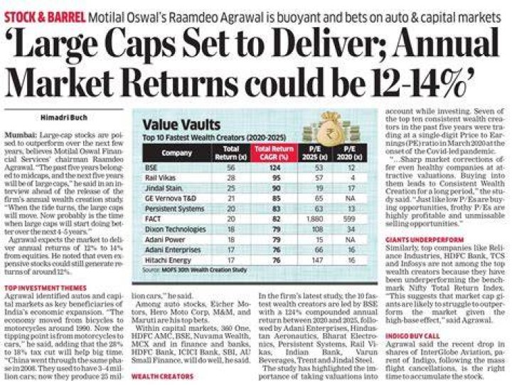 
India Inc to log PAT growth of 17% CAGR for FY22-24: Motilal Oswal 