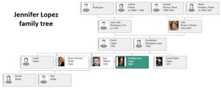 
Is Mario Lopez Related To Jennifer Lopez? Family Tree And Net Worth Difference 