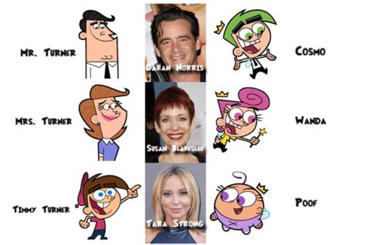 Is Terra Strong A Dancer Too? Everything To Know About The Cast From The Fairly Odd Parents