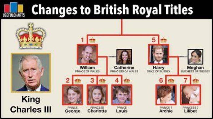 
King Charles III Was Coronated on Saturday, But What Are the New Titles for the Rest of the Royal Family? 