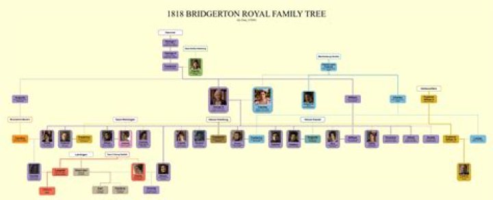 Lady Danbury Children and Family Tree In Bridgerton