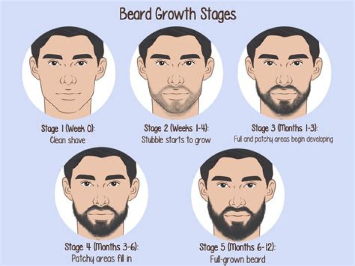 
Mom Stops Shaving Beard After 30 Years, Documents Growth Journey on TikTok 