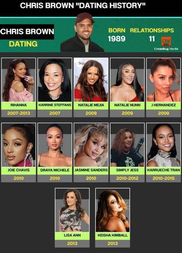 Who Is Chris Brown Dating? Chris Brown Dating History, Girlfriends, And Relationship Status