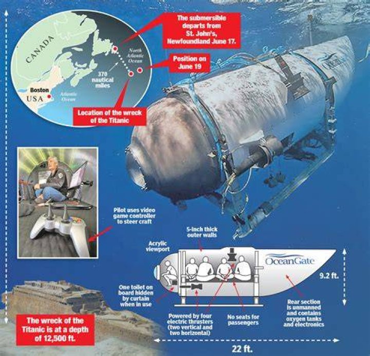 
Who is Stockton Rush, founder of OceanGate Expeditions on board missing Titanic submersible? 
